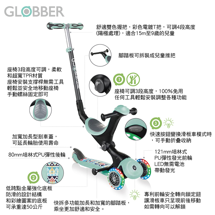 proimages/product/26942-Globber_GO-UP_5合1豪華多功能滑板車夢幻版.jpg