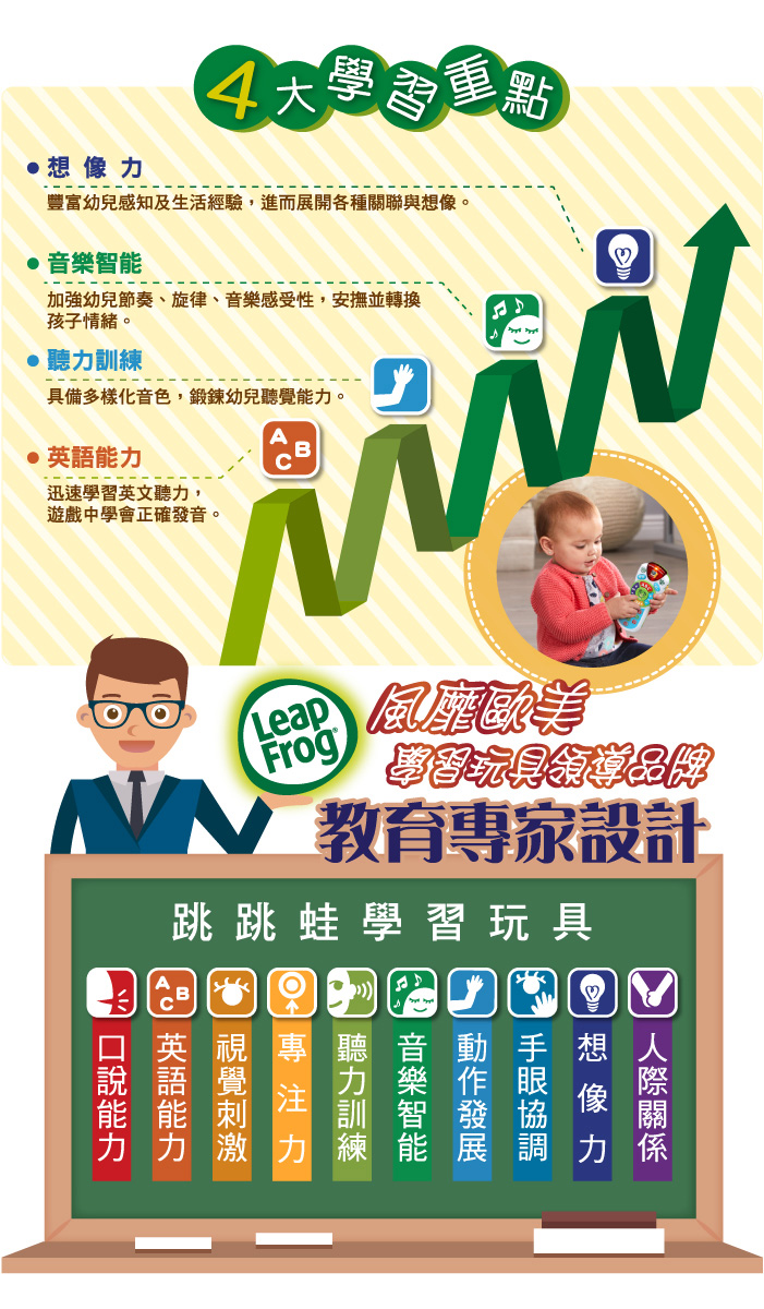 proimages/product/27991-LeapFrog-新版學習遙控器-4.jpg