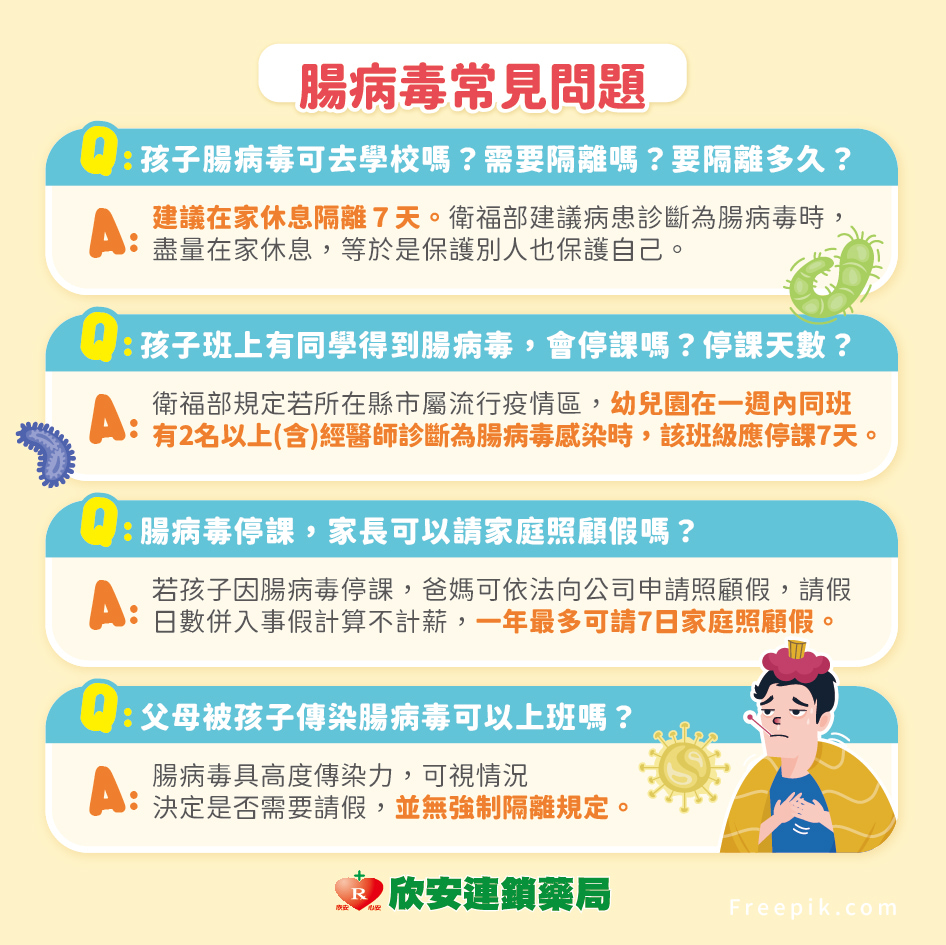 腸病毒就診人次創新高! 腸病毒症狀、停課標準懶人包大彙整!